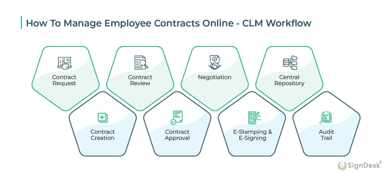 workers agreement contract