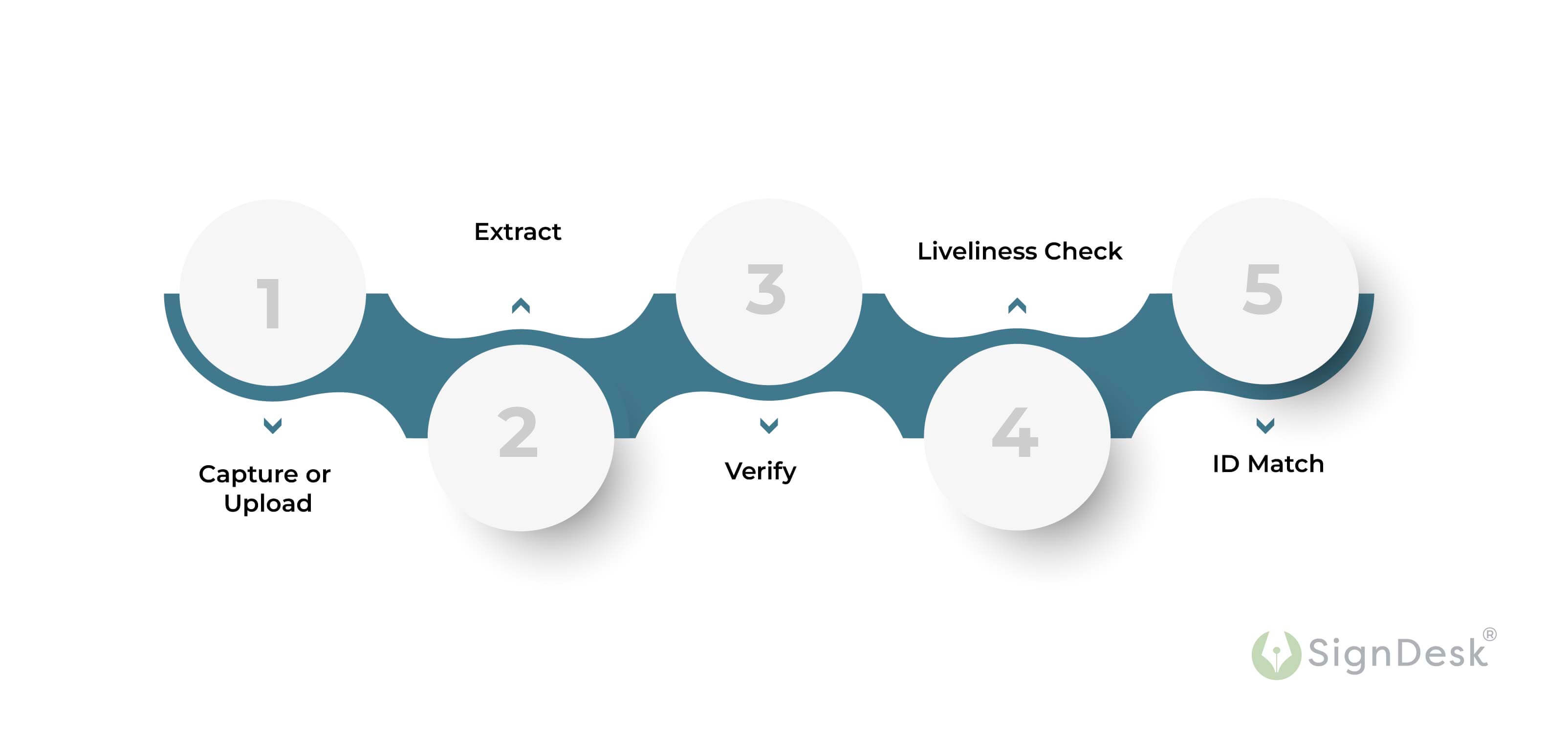 How Does Online Dating Identity Verification Work