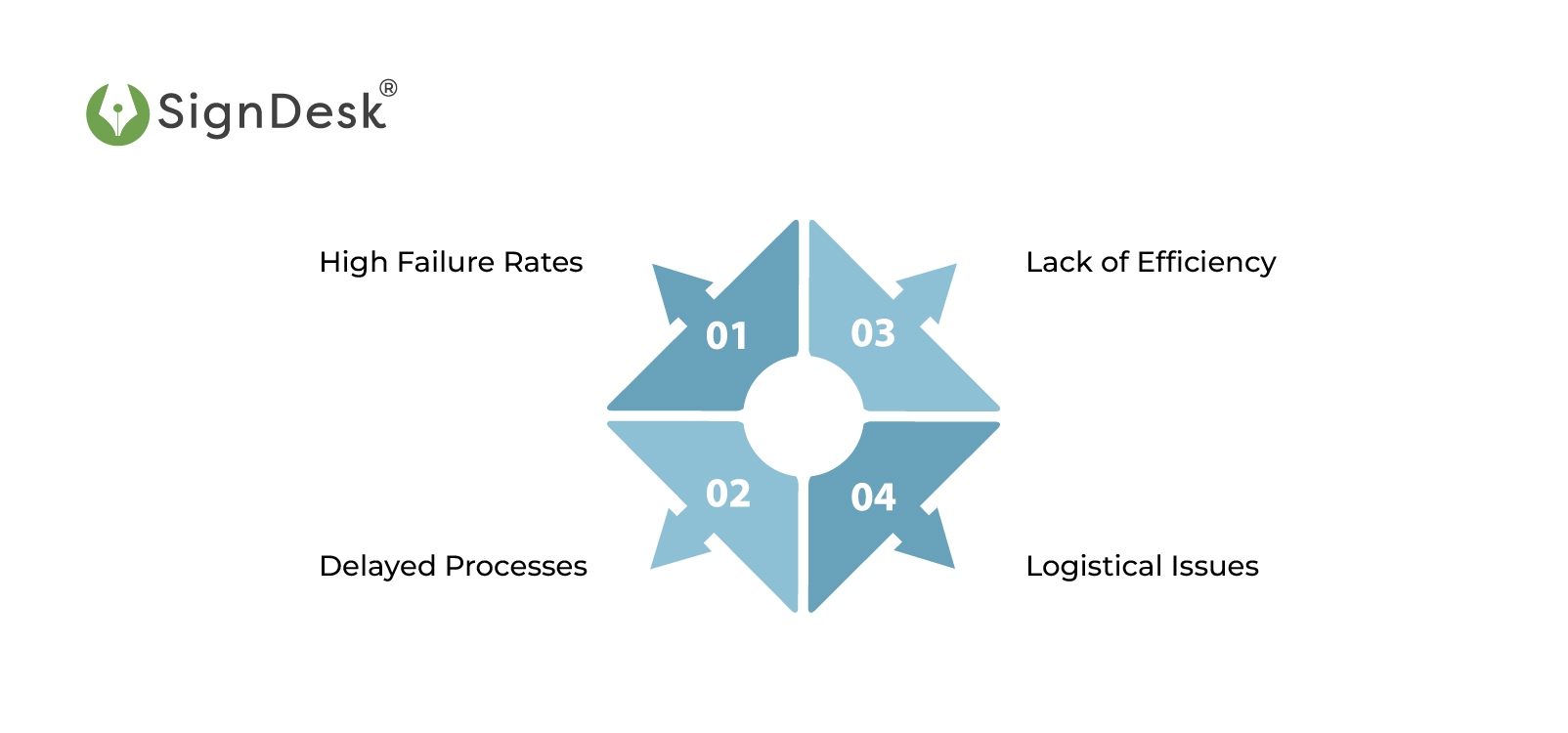 Challenges In NACH Collection