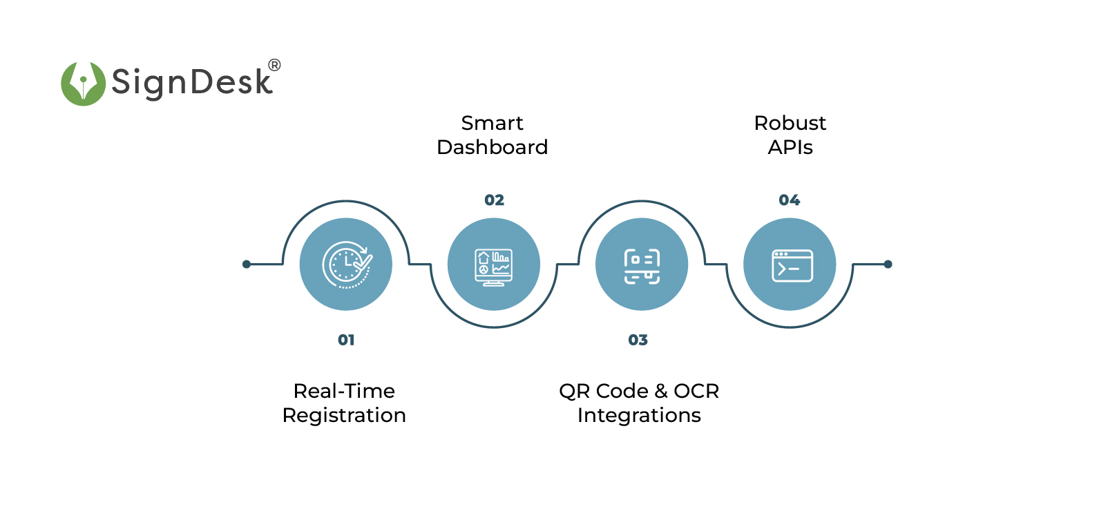 Advantages of emandate