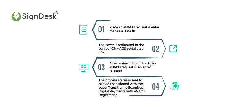 enanh registration process