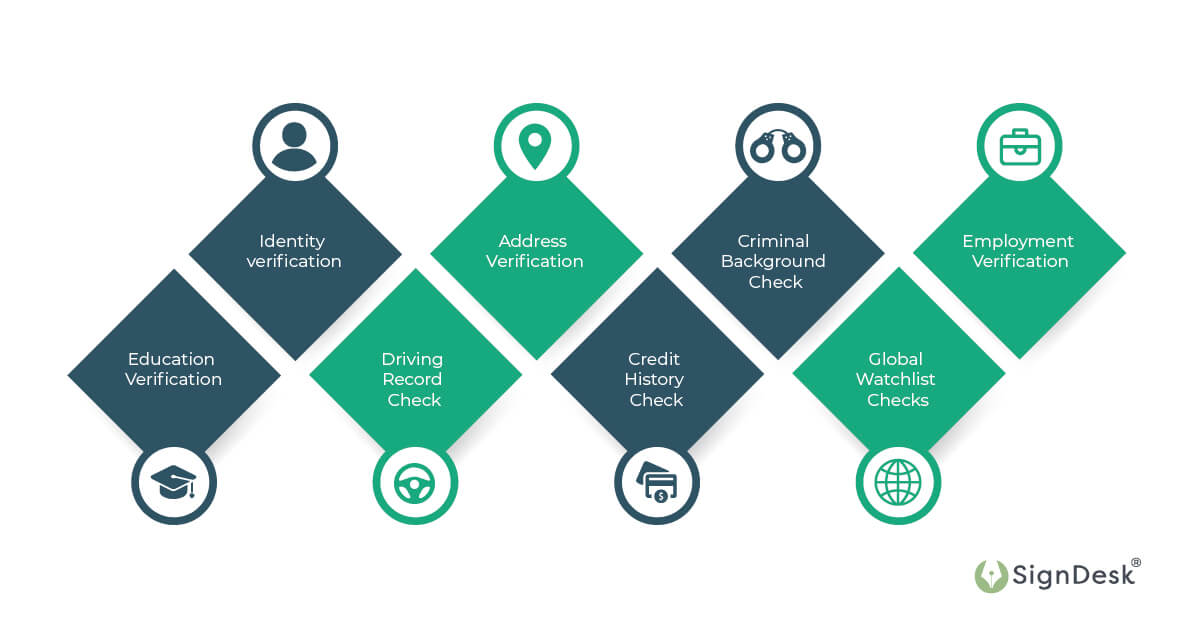 background-verification-types