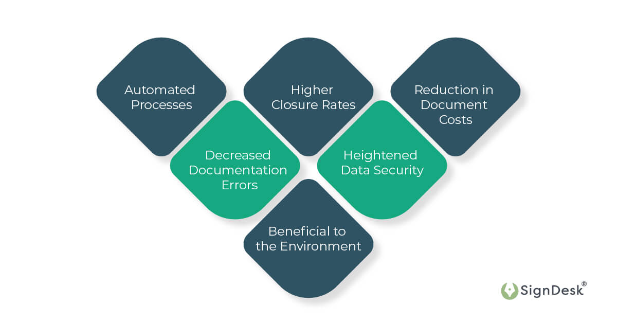 benefits-of-online-signature
