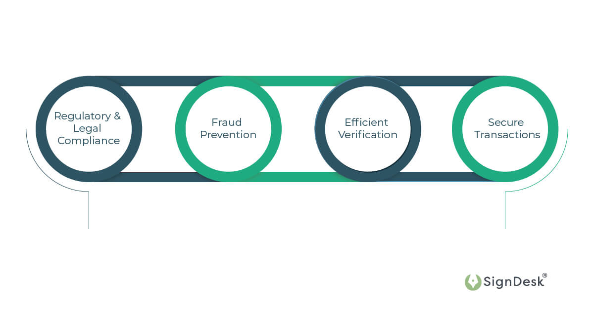 udyam-aadhaar-verification-necessity