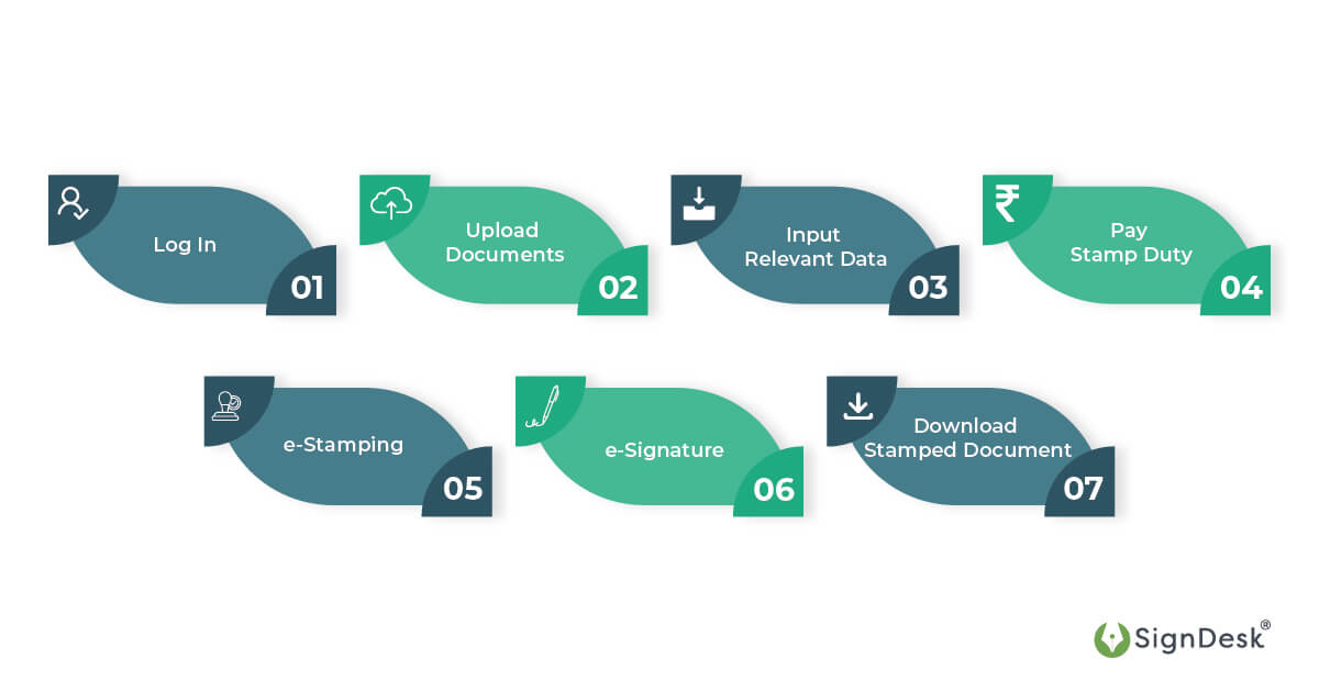 punjab-e-stamp-paper-process