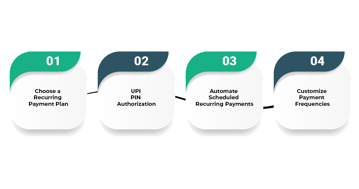 steps-to-enable-upi-autopay