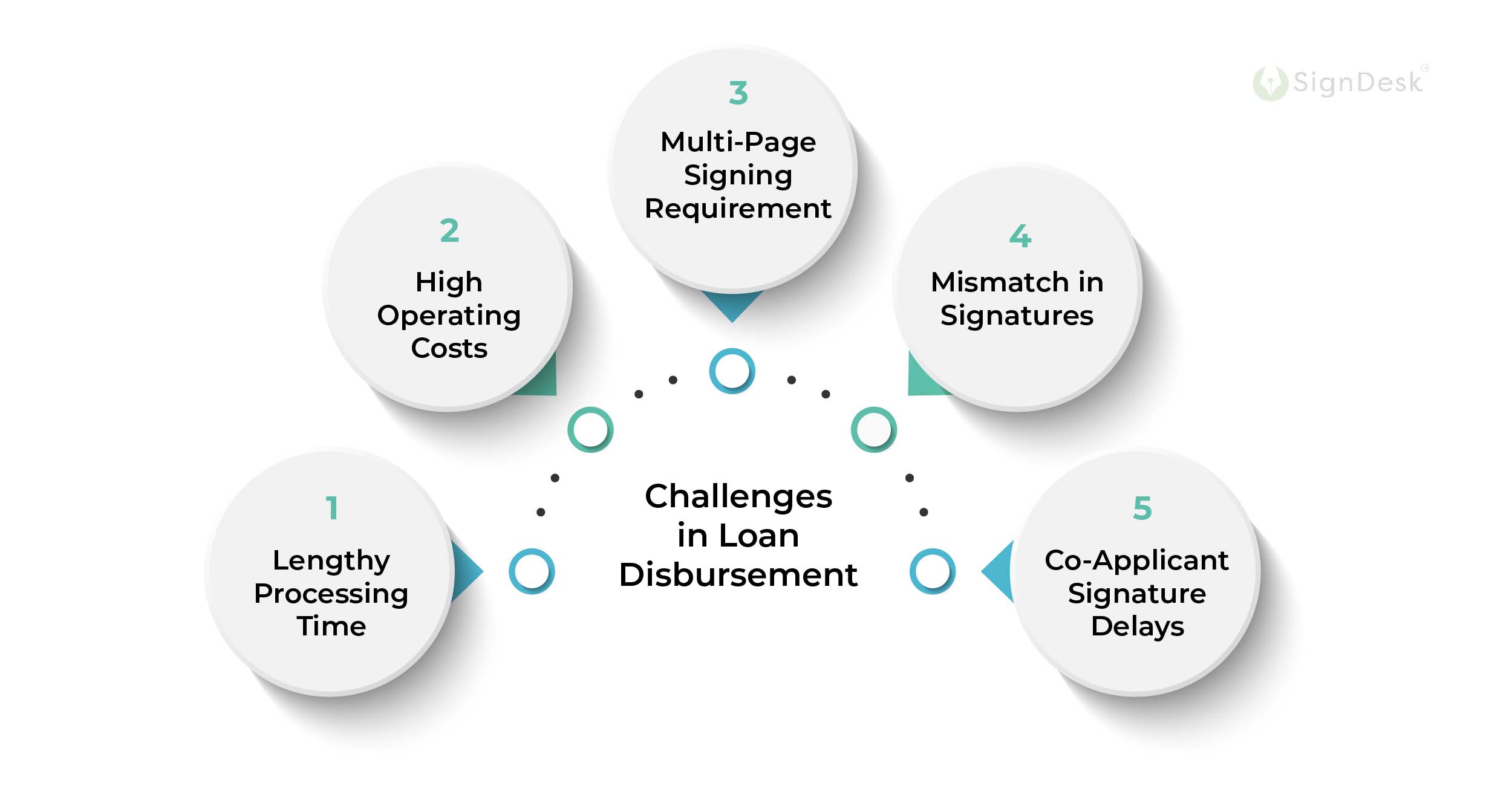 loan-digitization-challenges-in-loan-disbursment