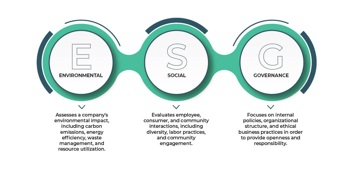 what-is-esg