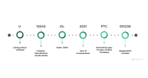 Corporate Identification Number