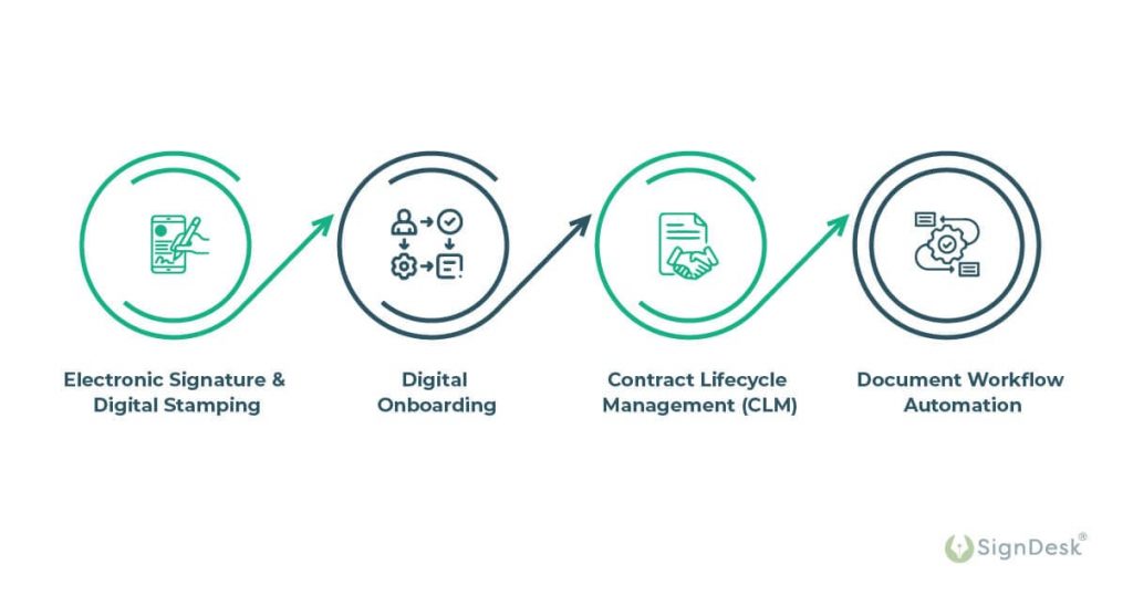 The Role of Healthcare Document Automation 