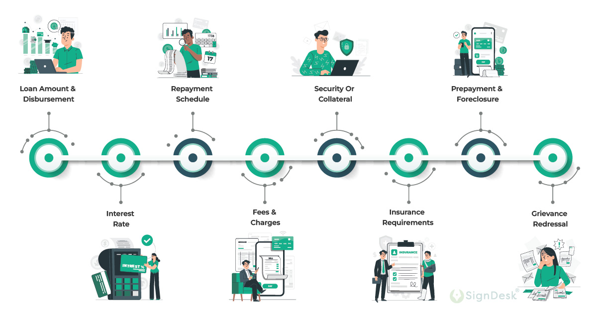 Key Components of KFS