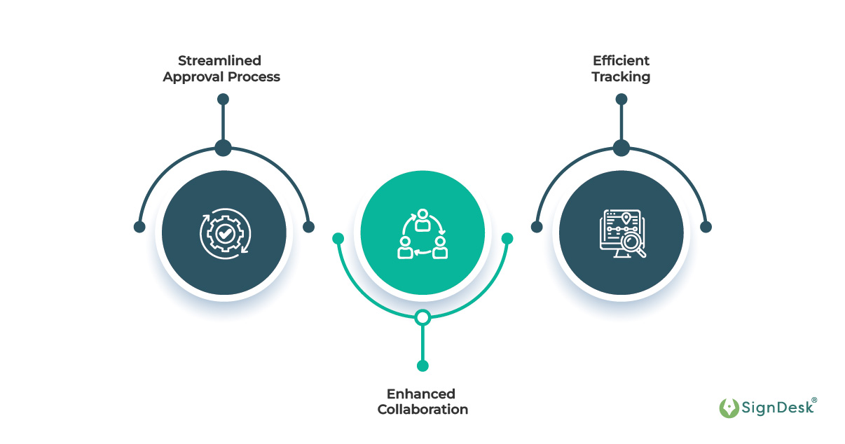 Benefits of group signing