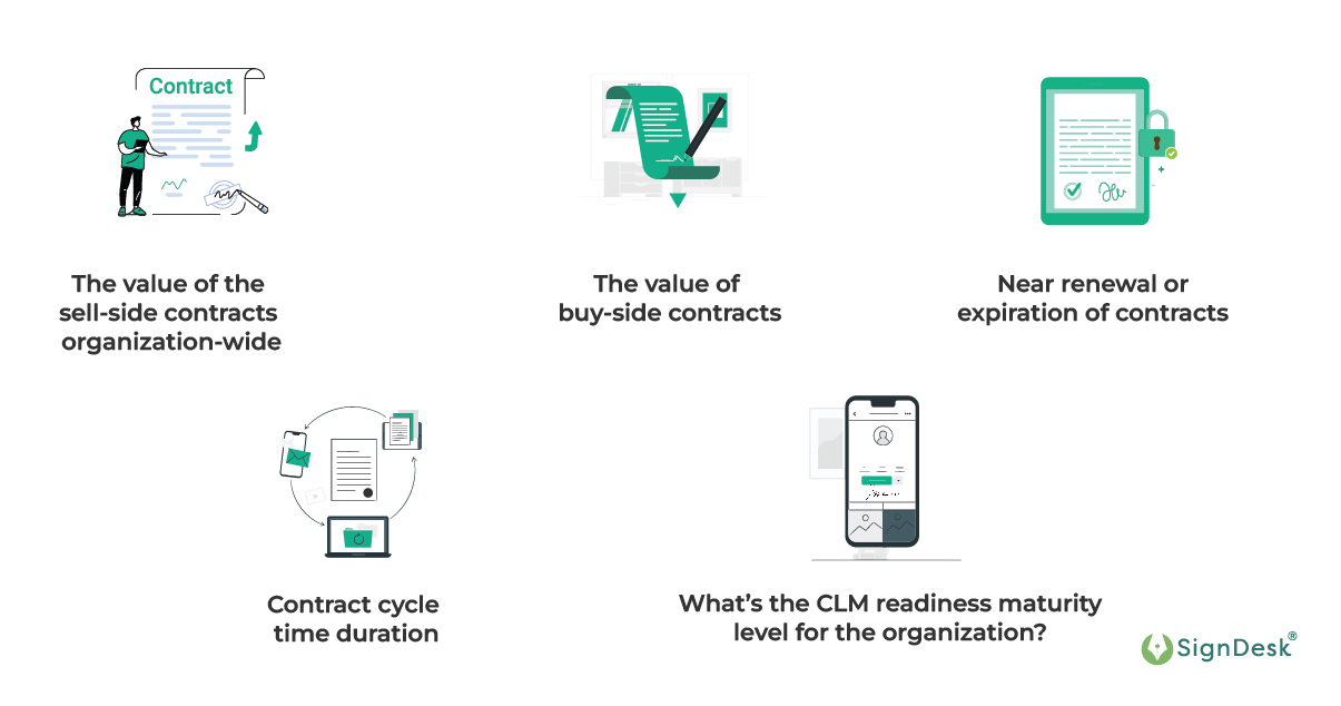 Long term contract verticals