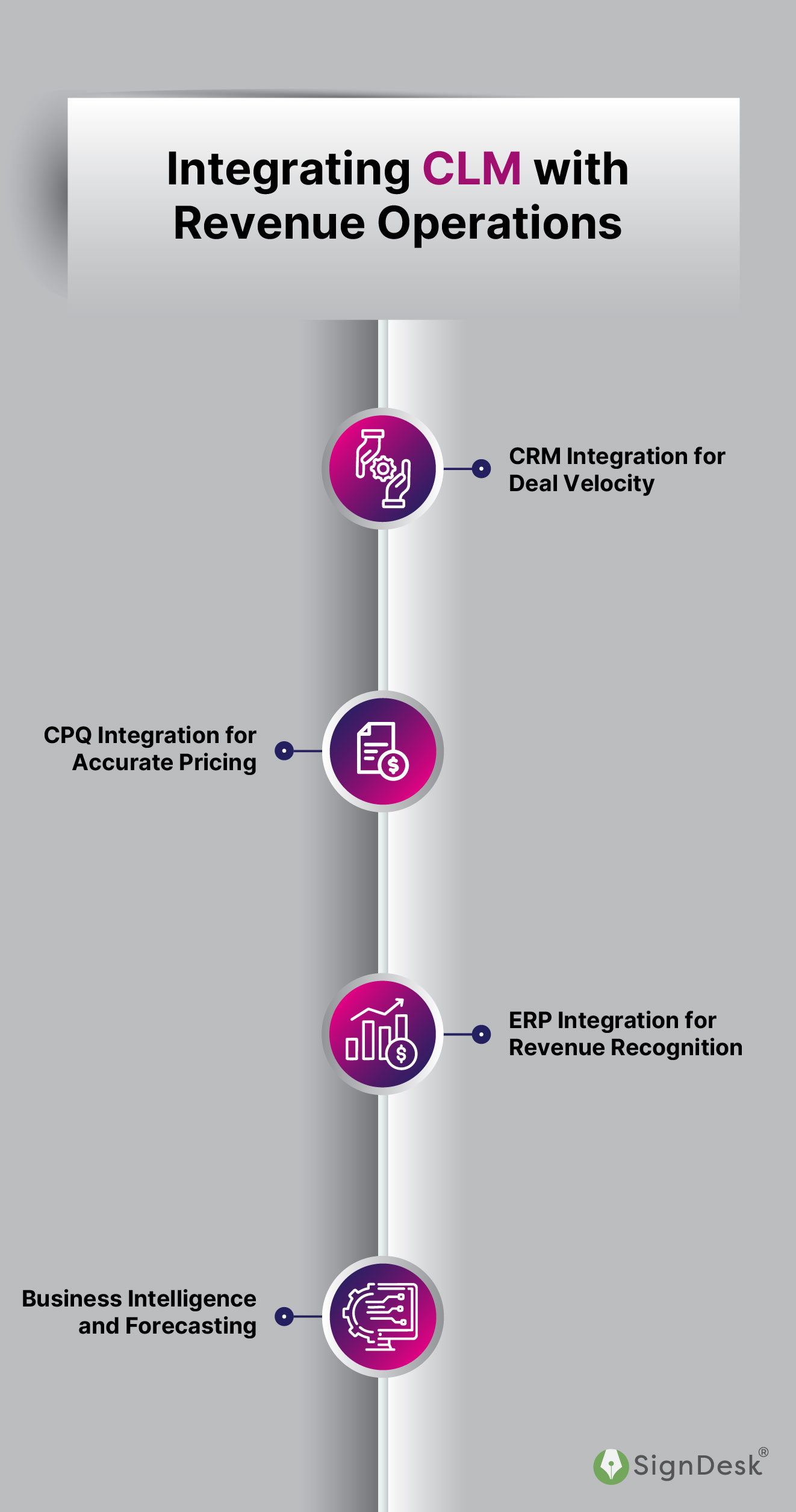 Integrating CLM with Revenue Operations
