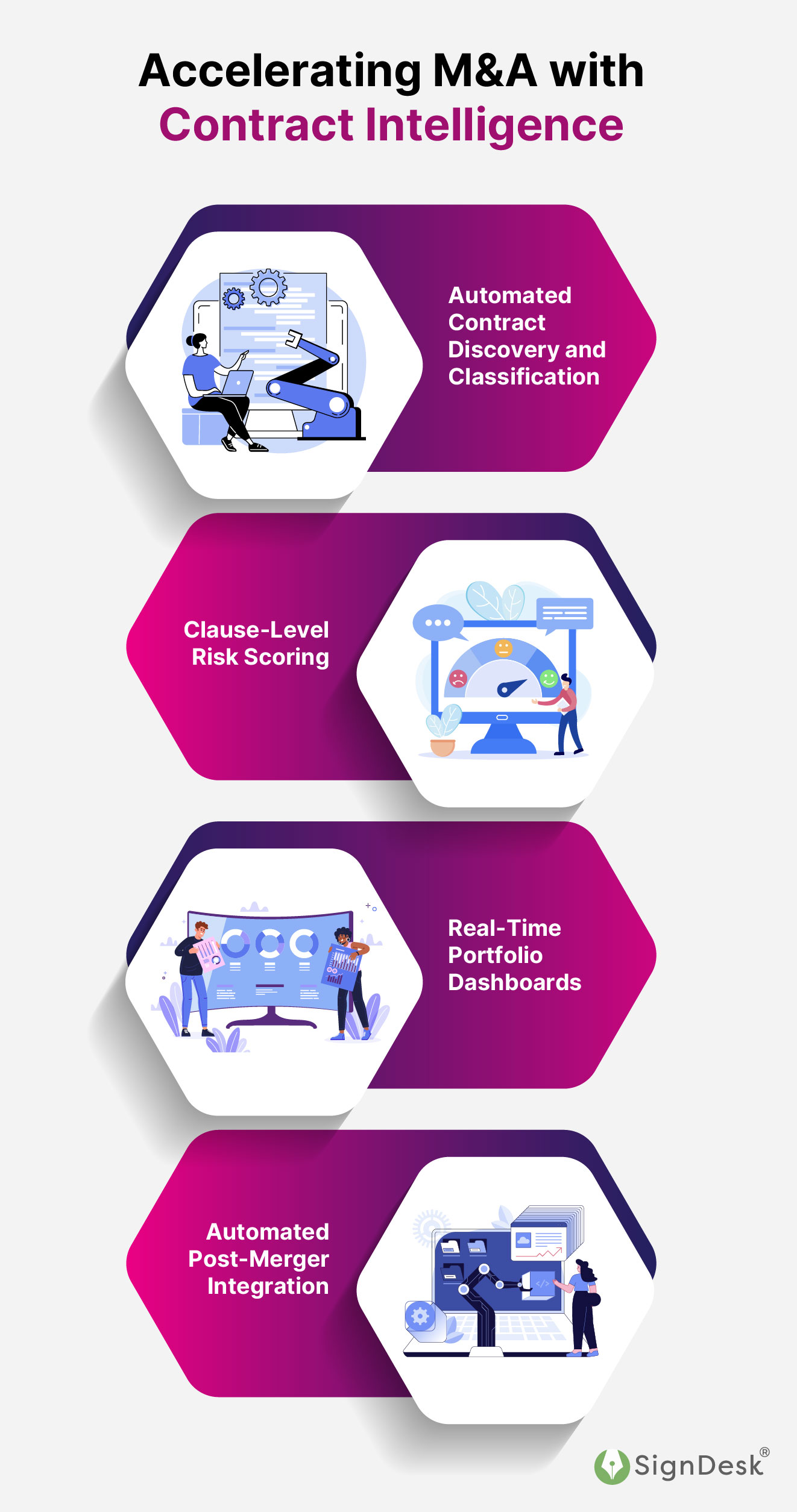 Accelerating M&A with Contract Intelligence