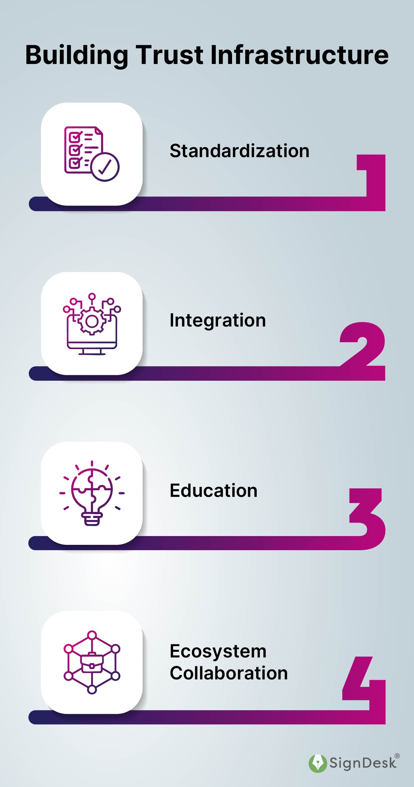 strategic implementation