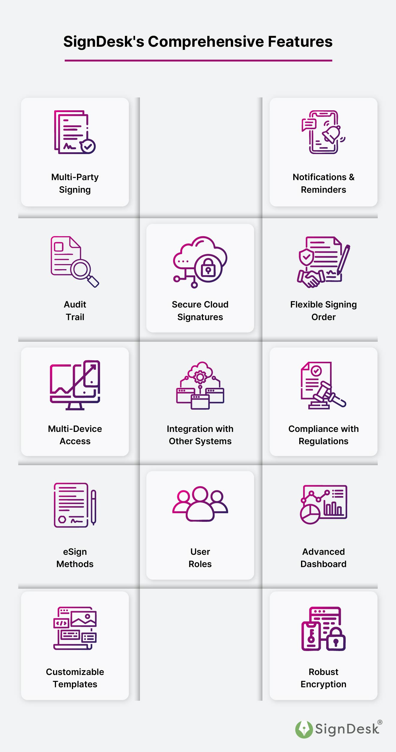 comprehensive signdesk esign features