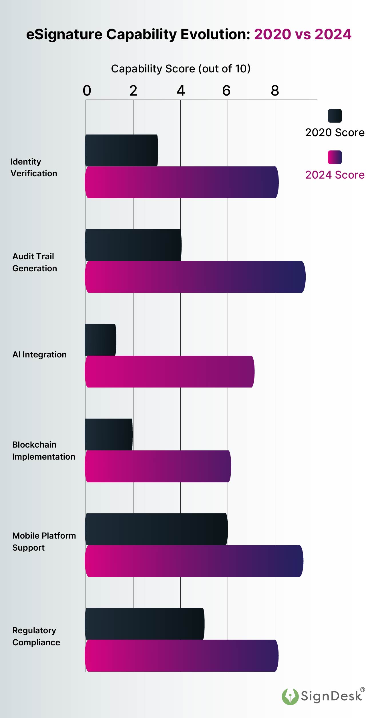 esign capability evolution