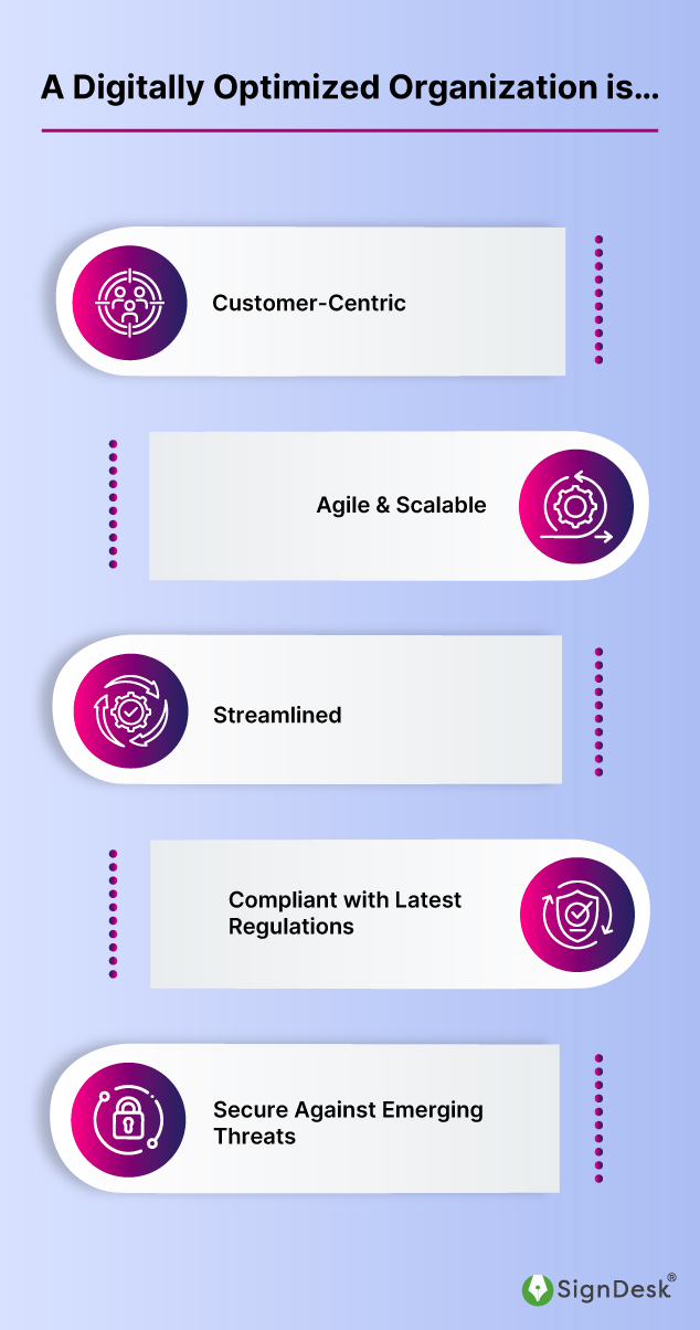 A Digitally Optimized Organization is&hellip;