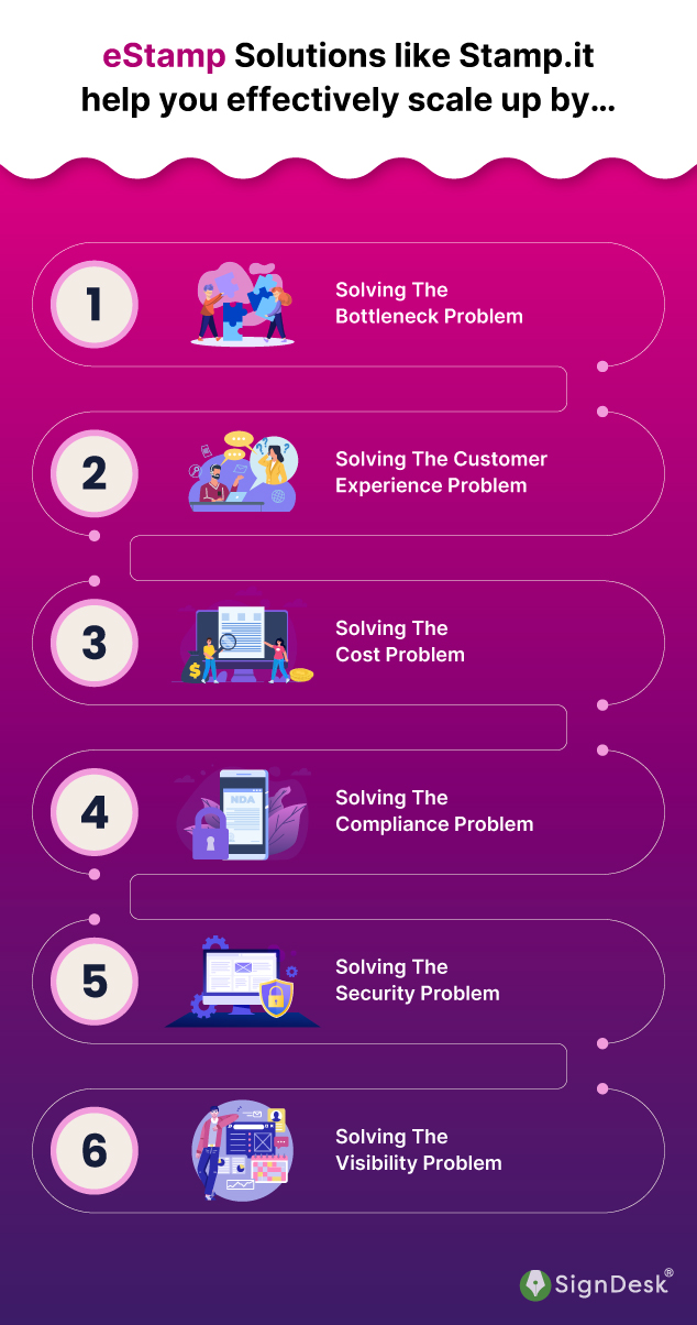 eStamp Solutions like Melento (Formerly SignDesk) Digital Stamping help you effectively scale up by&hellip;
