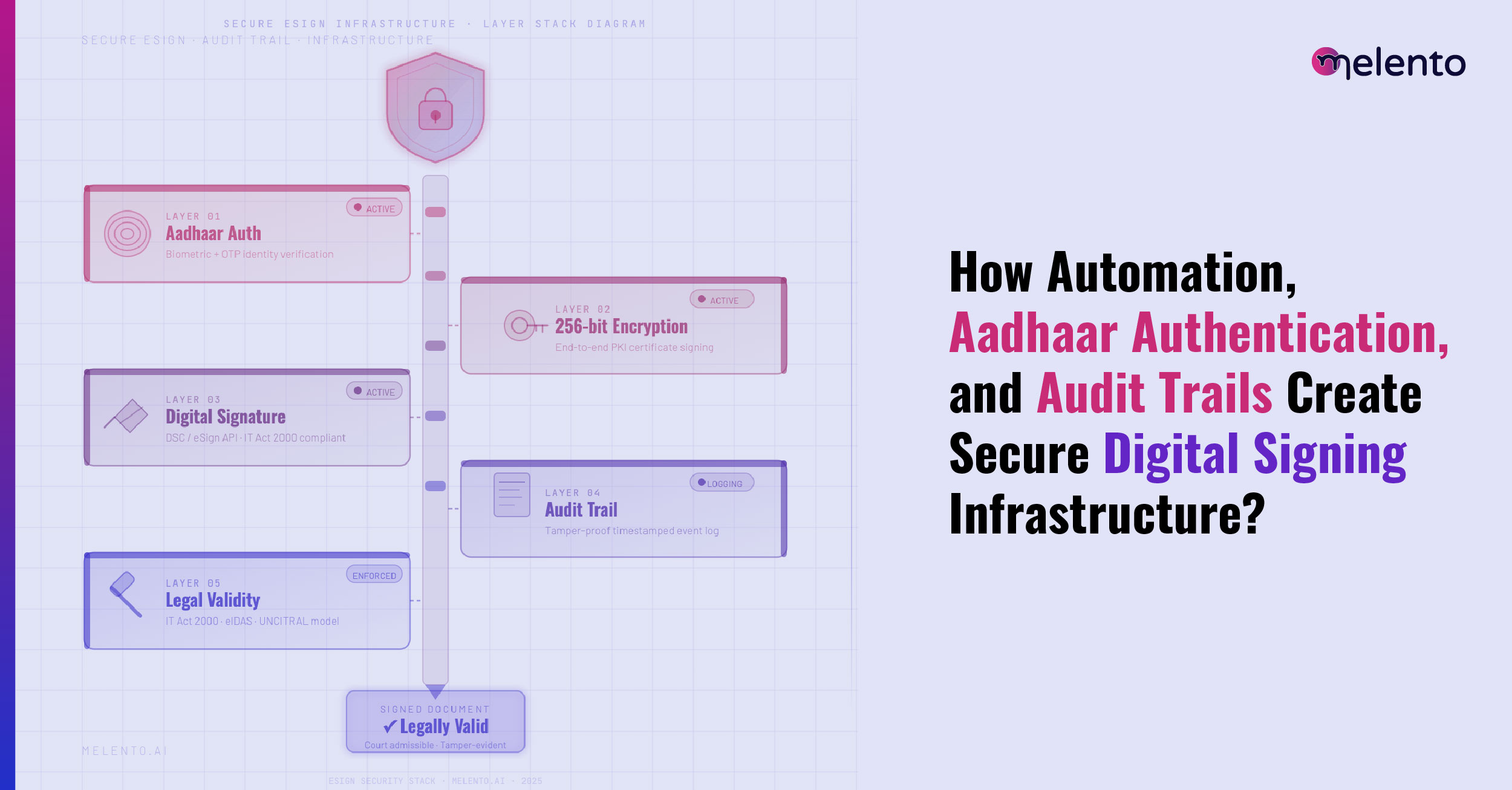 Secure Digital Signing Infrastructure