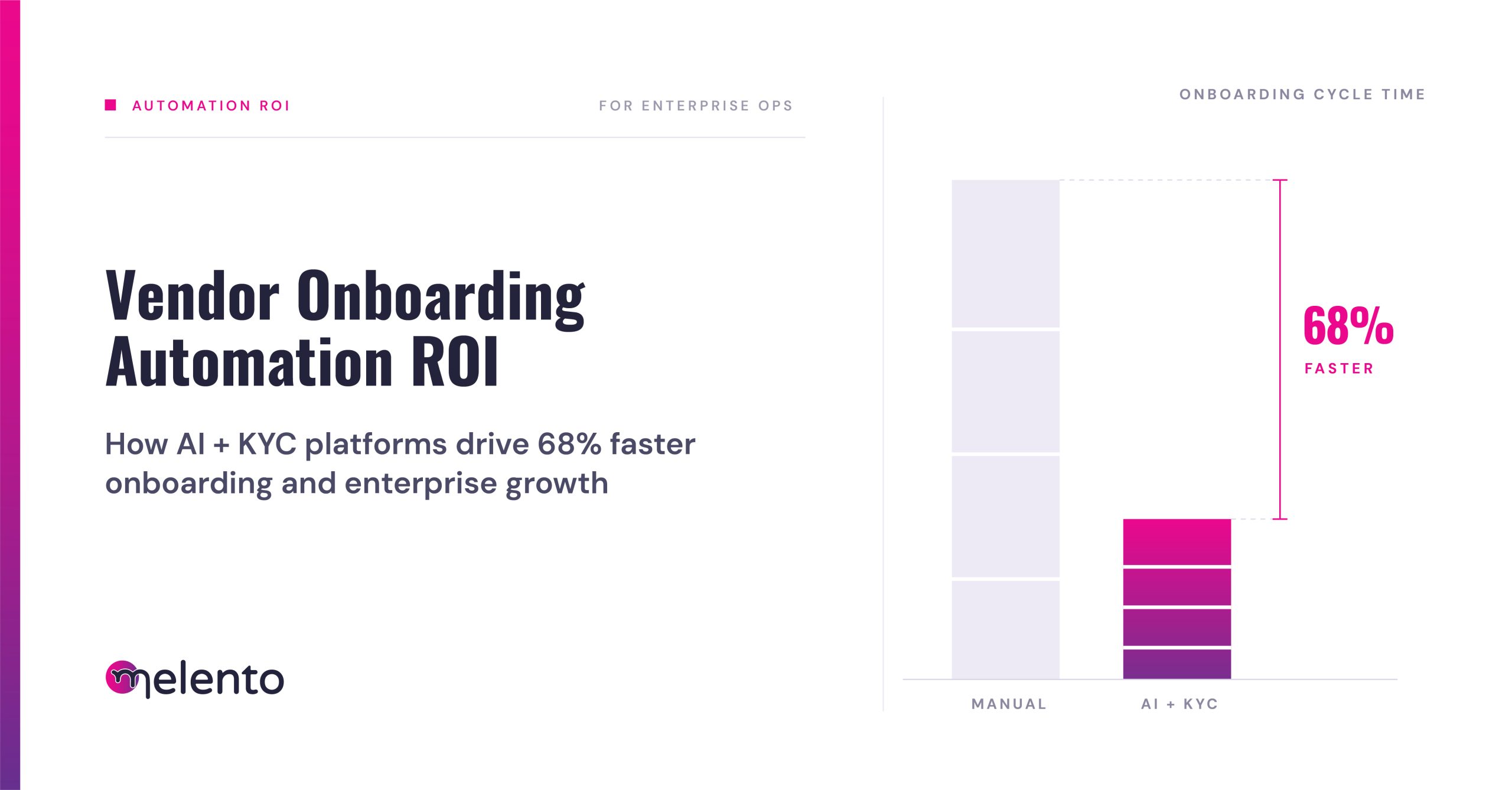 Vendor Onboarding ROI